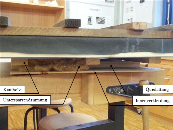 Dachmodell