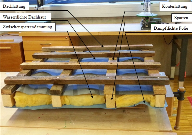 Dachmodell